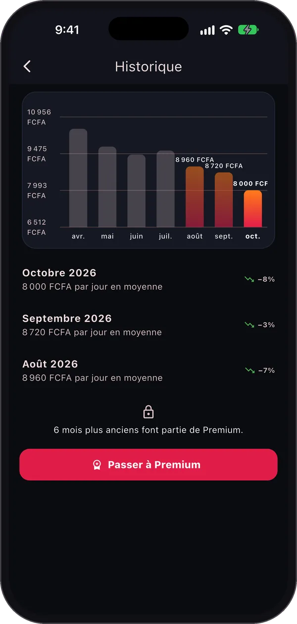 Historique mois par mois